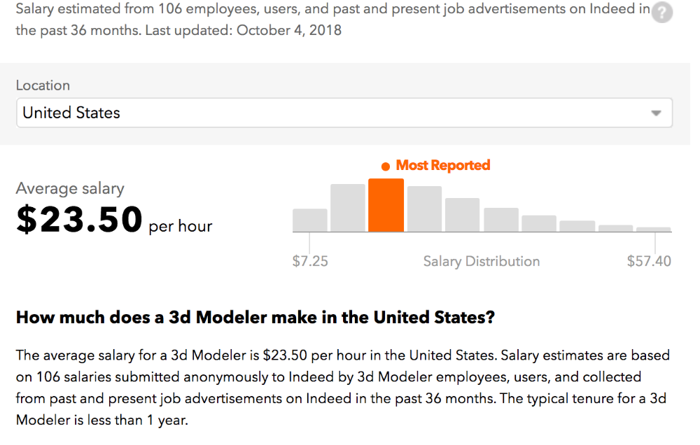 3D Modeler Salaries on PayScale