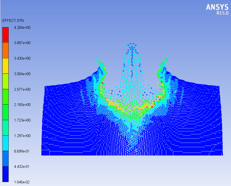 ansys