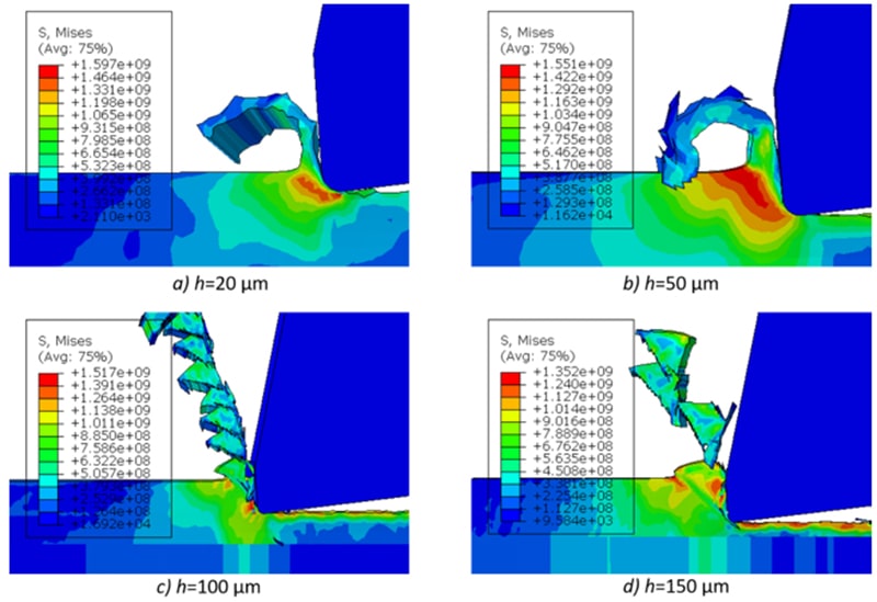 Design Simulation Metals