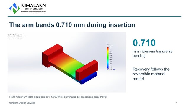 Polycarbonate Snap-Lock | SOLIDWORKS Nonlinear Contact Analysis – image 3 of 4