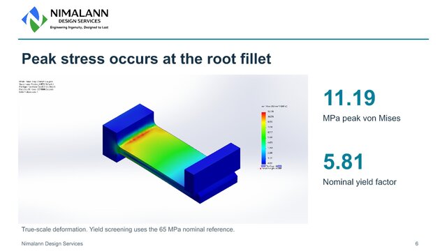 Polycarbonate Snap-Lock | SOLIDWORKS Nonlinear Contact Analysis – image 2 of 4