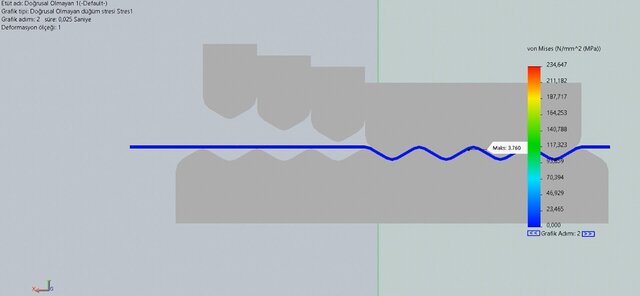 Advanced Nonlinear FEA - Metal Formi
