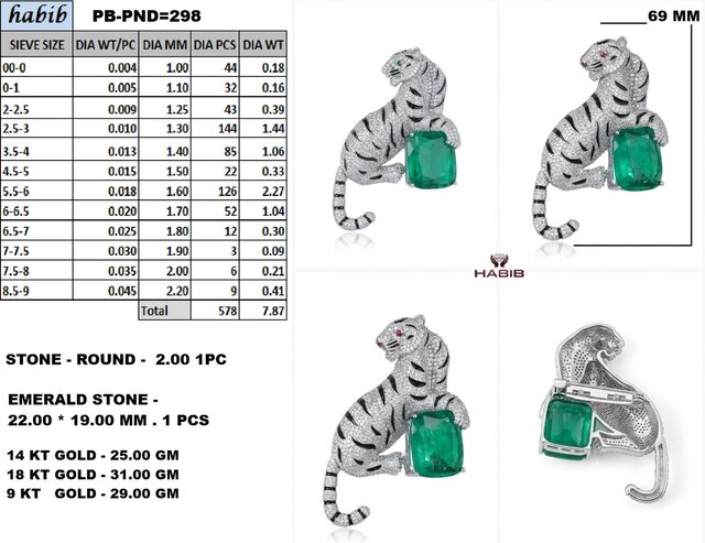 3D model of Luxury Tiger Emerald Jewellery – Manufacturing-Ready CAD Design