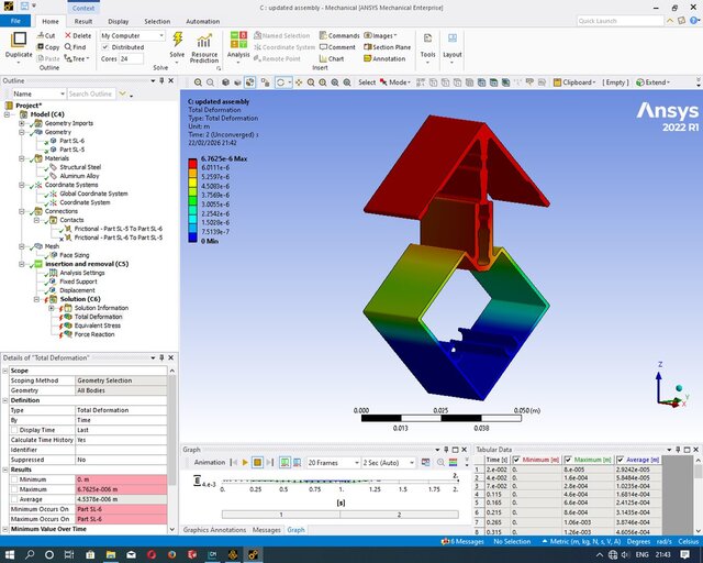3D model of Non-Linear FEA structure & Buckling Analysis of part/assemblies; Bolt Pretension: Vessel lip seal or Gasket Compression & Integrity: FEA: ANSYS