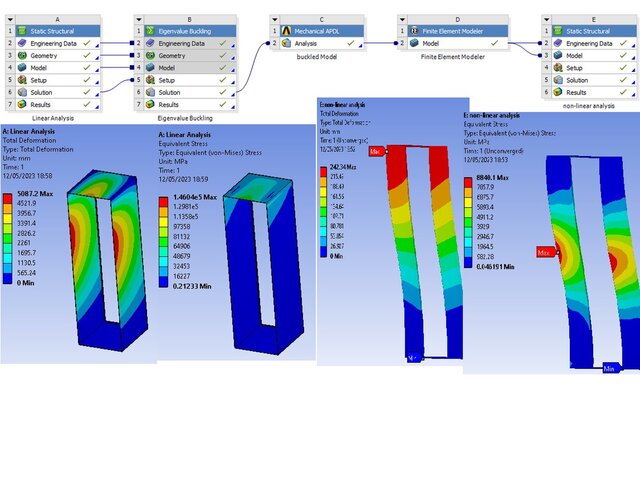 3D model of Non-Linear FEA structure & Buckling Analysis of part/assemblies; Bolt Pretension: Vessel lip seal or Gasket Compression & Integrity: FEA: ANSYS