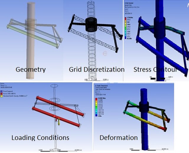 3D model of Non-Linear FEA structure & Buckling Analysis of part/assemblies; Bolt Pretension: Vessel lip seal or Gasket Compression & Integrity: FEA: ANSYS