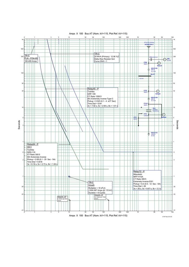 3D model of Electrical Engineering Portfolio — Solar PV, Power System Studies & BIM