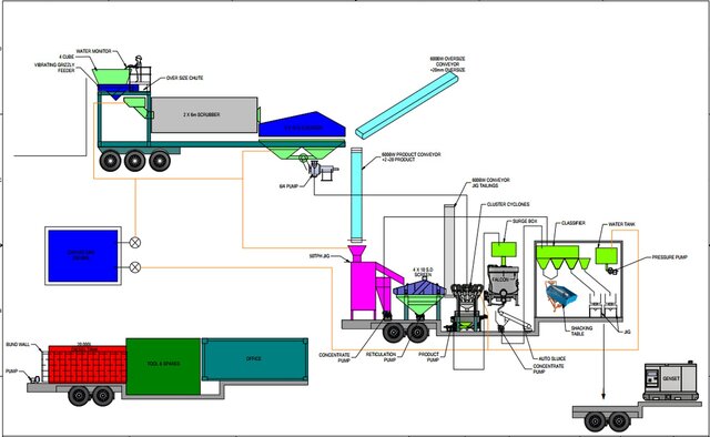 3D model of Mechanical & Structural Design Portfolio - Plant, Steelwork & Fabrication Drawings