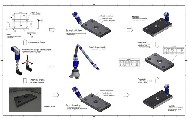 Manufacturing process