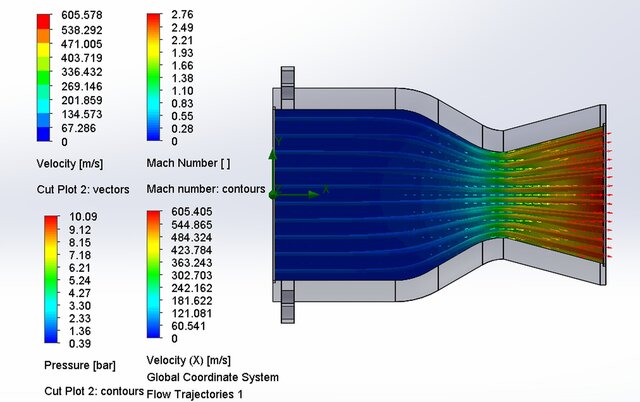 Converging-Diverging (De Laval) Compressible Flow Nozzle