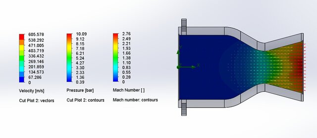 3D model of Converging-Diverging (De Laval) Compressible Flow Nozzle