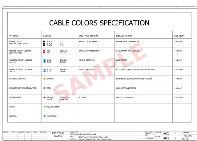 PLC Control Cabinet - Layouts, Schematics and Field Wiring – image 6 of 35