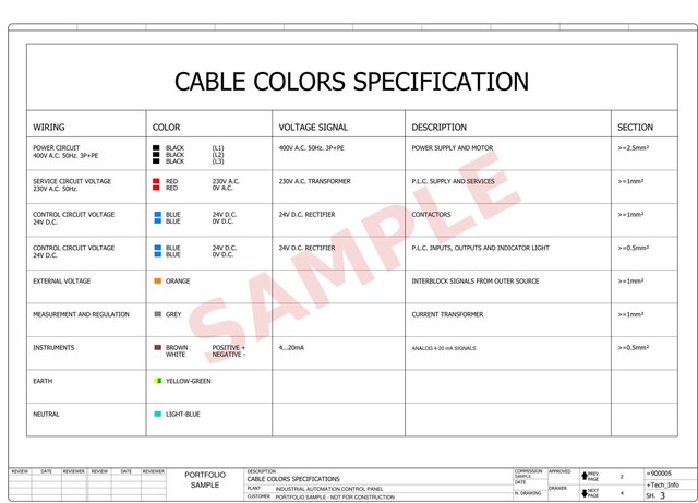 PLC Control Cabinet - Layouts, Schematics and Field Wiring – image 34 of 35