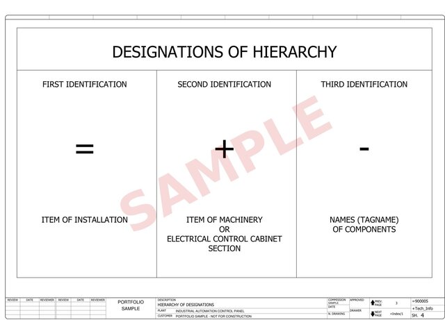 PLC Control Cabinet - Layouts, Schematics and Field Wiring – image 35 of 35