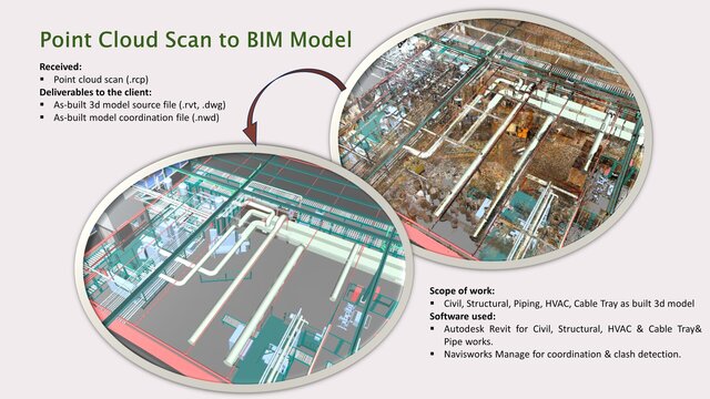 3D model of Scan to Revit Model.