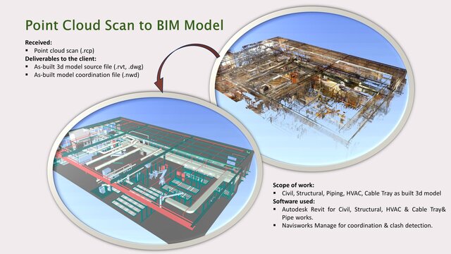 3D model of Scan to Revit Model.