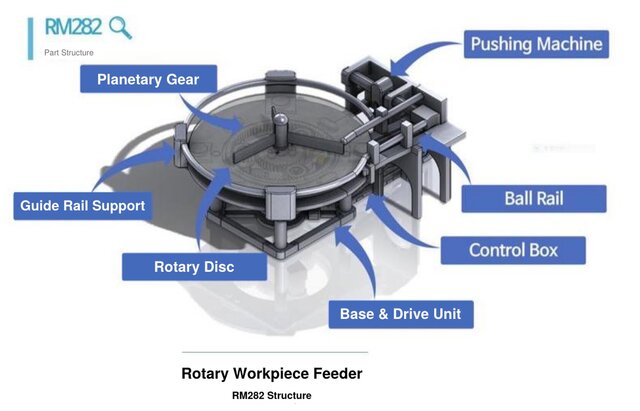 Rotary Workpiece Feeder (RM282) - Planetary Gear Mechanism Design