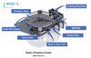 Rotary Workpiece Feeder (RM282) - Planetary Gear Mechanism Design design by namkyu