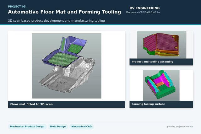 3D model of Automotive Polymer Floor Mat and Forming Tooling
