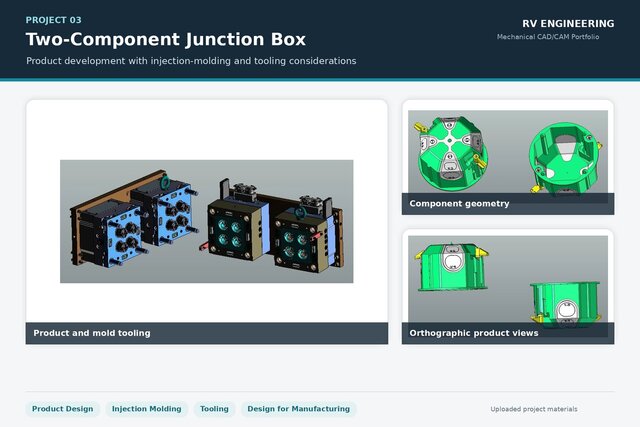 Two-Component Junction Box and Mold-Oriented Product Development