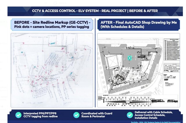 ELV Shop Drawings Pack - CCTV, ACS, Fire Alarm & Riser – image 2 of 8