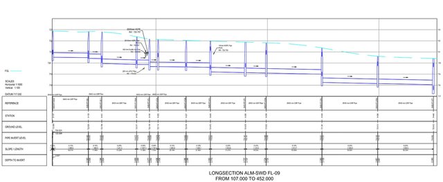 3D model of ksa_storm-water_Shop drawing