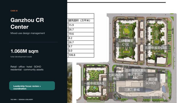 3D model of Mixed-Use Design Management and BIM Coordination