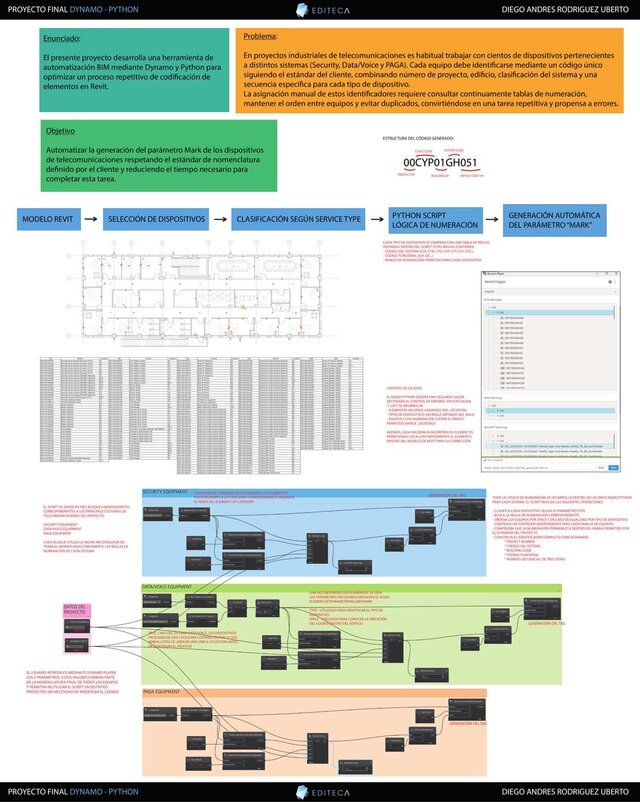 3D model of Dynamo & Python BIM Automation Tools