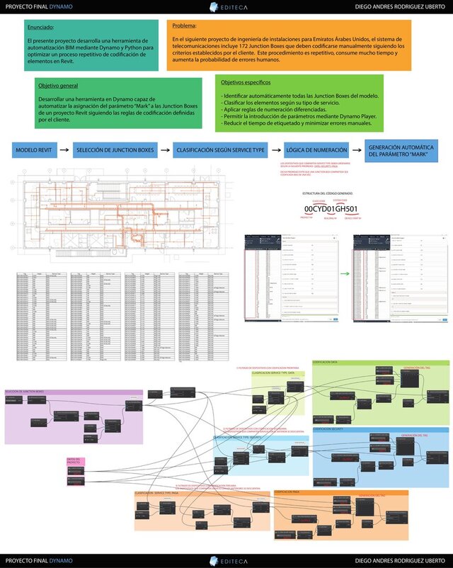 Dynamo & Python BIM Automation Tools