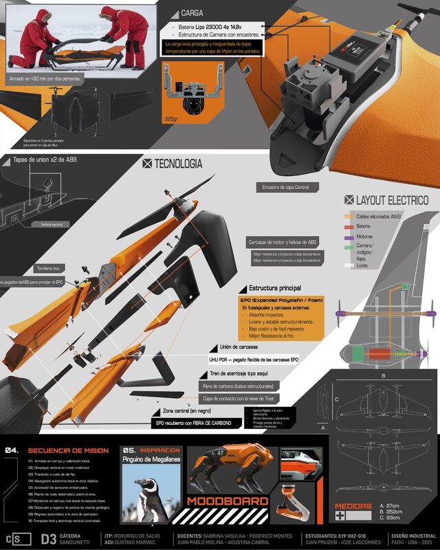 3D model of VTOL Antarctic Research Drone – INVAP