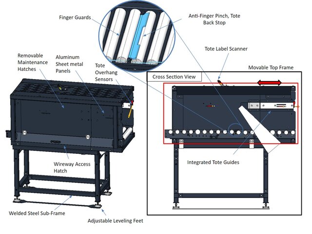 3D model of Tote Transportation Tunnels