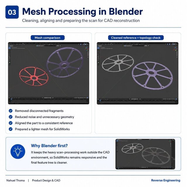 3D model of 3D Scan to Parametric CAD | Reverse Engineering for 3D Printing