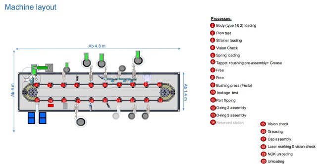 3D model of Semi-Automatic Assembly Machine for Automotive Control Valve Components