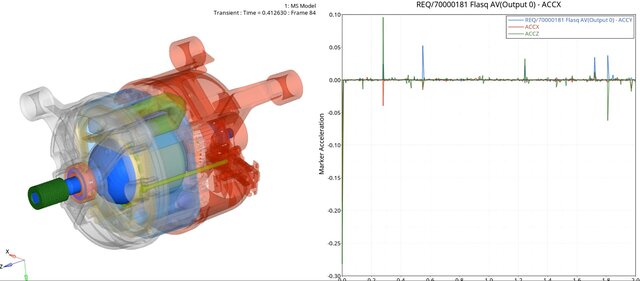 Motor Unbalance Simulation