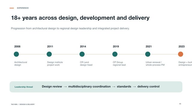 3D model of AEC Design Review, Coordination and Delivery Workflow