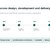 AEC Design Review, Coordination and Delivery Workflow