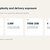 AEC Design Review, Coordination and Delivery Workflow