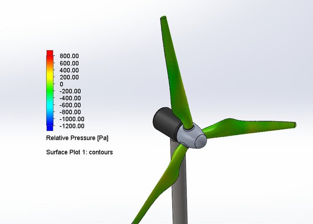 3D model of 3-Bladed Horizontal-Axis Wind Turbine (HAWT) Rotor & Aerodynamic CFD
