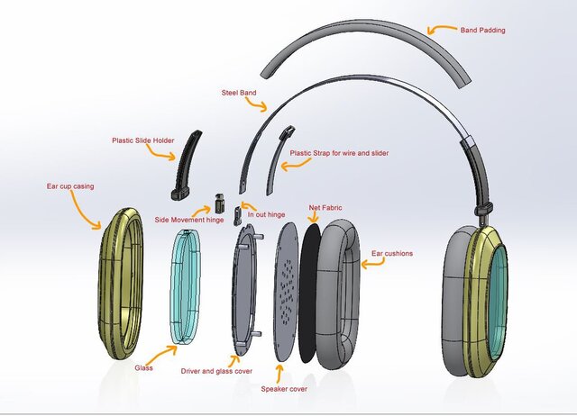 3D model of Ferro Fluid Headphones