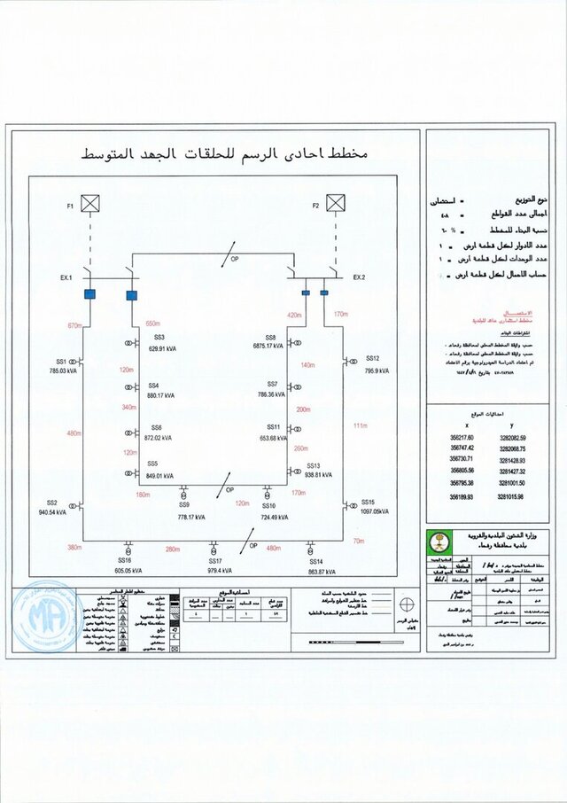 Industrial Area Plan