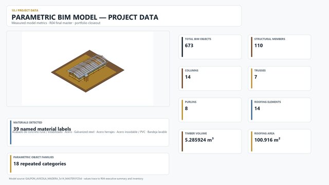 3D model of 5x14 Timber Poultry House | Fully Parametric BIM + Construction Data