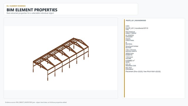 3D model of 5x14 Timber Poultry House | Fully Parametric BIM + Construction Data