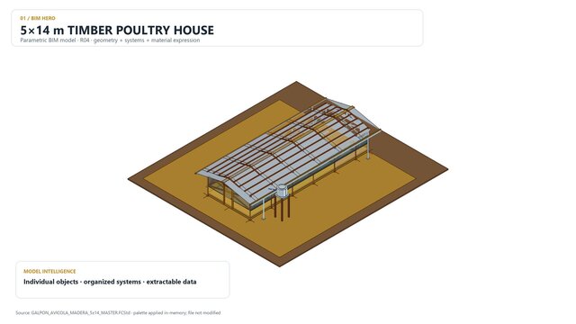 3D model of 5x14 Timber Poultry House | Fully Parametric BIM + Construction Data
