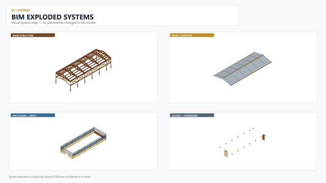 5x14 Timber Poultry House | Fully Parametric BIM + Construction Data
