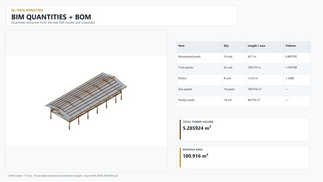 3D model of 5x14 Timber Poultry House | Fully Parametric BIM + Construction Data