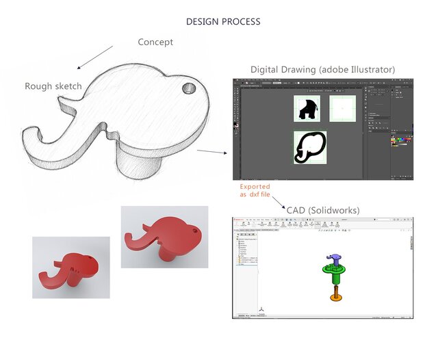 3D-printable 3-piece elephant-shaped clay cutter – image 4 of 6