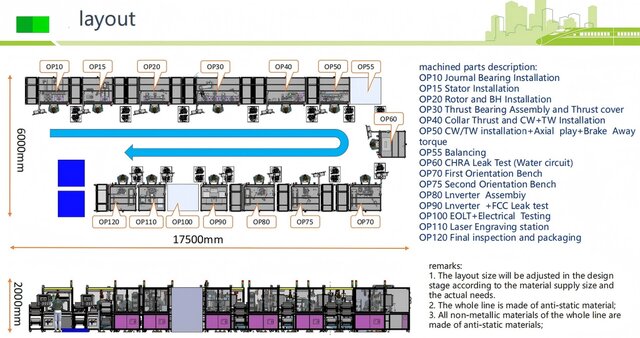 3D model of Automated Assembly Line Design for Automotive E-Drive Products