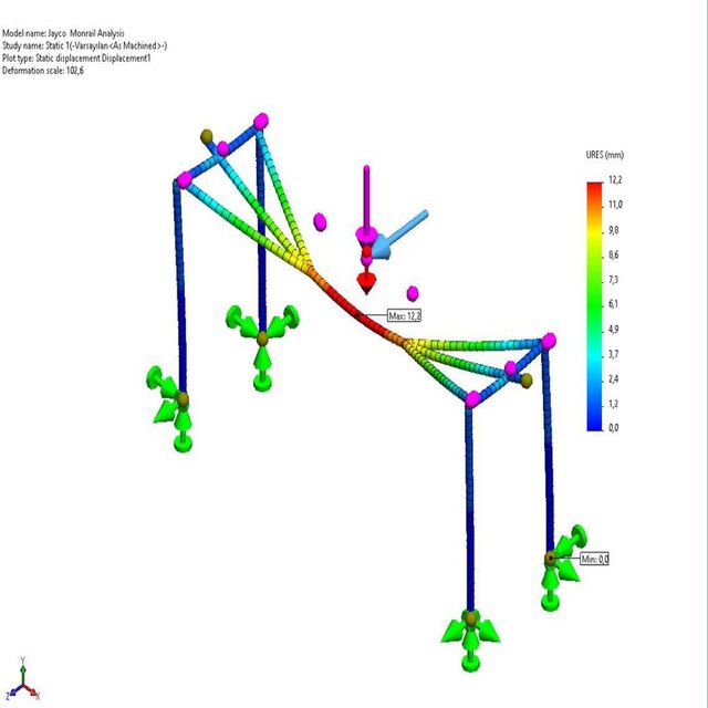3D model of Finite Element Analysis (FEA) | Structural Simulation & Engineering Validation