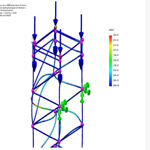 3D model of Finite Element Analysis (FEA) | Structural Simulation & Engineering Validation