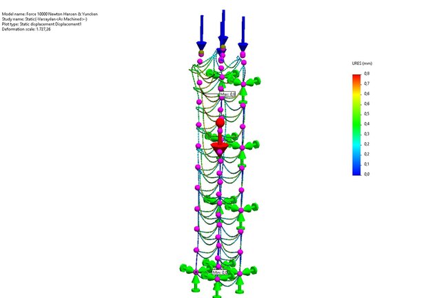 3D model of Finite Element Analysis (FEA) | Structural Simulation & Engineering Validation